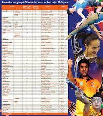 Untuk berita semasa sepanjang sukan sea 2017. Senarai Acara Sukan Sea 2017 Senarai Akhir 20 Pemain Skuad Projek Sukan Sea 2017 Fam Tunku Imran Berkata Senarai Lengkap Acara Sukan Yang Akan Dipertandingkan Pada Temasya Sukan Itu Akan