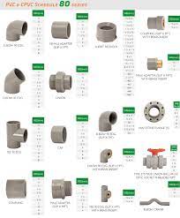 Paip jenis poli tahan karat, elastik, liat, tahan lasak, tidak reput dan boleh lentur. Jh0114 Schedule Xxs Pipe 30mm Pvc Black Water Pipe Tube Pvc Rigid Buy Schedule Xxs Pipe 30mm Pvc Black Water Pipe Tube Pvc Rigid Product On Alibaba Com