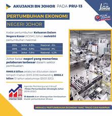 Johor negeri maju berpendapatan tinggi disokong pertumbuhan saksama berasas kebitaraan daerah, berarusperdanakan kelestarian dan berpaksikan rakyat. Bn Johor Checklist Akujanji Bn Johor Pru 13 Kluster 8 Memacu Pertumbuhan Ekonomi Yang Tinggi Dan Mampan Perlaksanaan 1 Pertumbuhan Ekonomi Johor I Johor Penyumbang Keempat Terbesar Kdnk Negara Bagi Tiga Tahun Berturut Turut