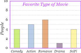 Bar Graphs Bar Graphs Graphing Bar Chart