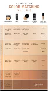 Glo Minerals Foundation Color Matching Guide A Chart To