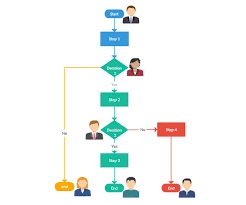 31 Punctilious Flow Chart Diagram Software