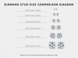 12 complete ring size chart real size