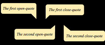 Todays initial caps are not as fancy as those carefully rendered in gold leaf in. Quotes Css Tricks