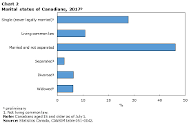 Population Canada At A Glance 2018