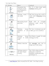 Sebagaimana kita tahu, dalam bahasa juga dikenal istilah kebahasaan yang sastrawi. Koleksi Kata Hampir Sama Maksud