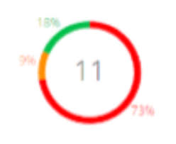 How To Customize Google Chart Labels Data Outside Center