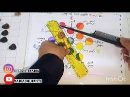 دروس في الحلاقة youtube youtube