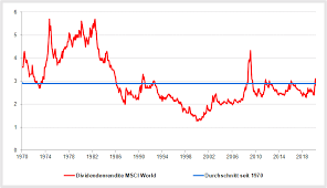 Jun 23, 2021 · shares of msci inc. Msci World Index Diese Etf Sind Fast Unschlagbar Fairvalue