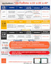 Apr 28, 2021 · วิธีรับเงินเยียวยา 50% จากประกันสังคม สำหรับลูกจ้างนายจ้าง. Nhnj7flfs Idqm