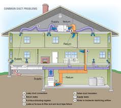 Maybe you would like to learn more about one of these? Air Duct Cleaning Services Manassas Park Fairfax Chantilly Reston Va Americlean Services Corporation