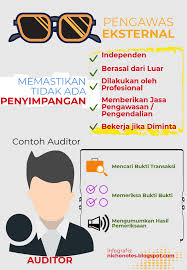 Saya perusahaan saya dan manajemennya tidak sedang dinyatakan pailit atau kegiatan usahanya tidak sedang dihentikan. Fungsi Pengawasan Dalam Manajemen Controlling Dan Jenisnya