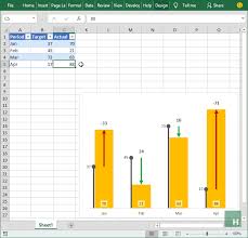 Excel Variance Charts Making Awesome Actual Vs Target Or Budget Graphs How To Pakaccountants Com Chart Graphing Excel Hacks