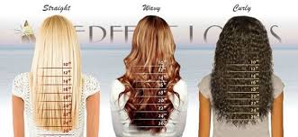 How is the length of your hair divided? Hair Inch Chart Easy Way To Help You Have The Right Length Of Hair