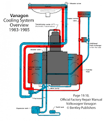 Water Cooled Engine Diagram Free Water Cooler Engineering Cool Stuff