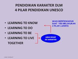 Check spelling or type a new query. Pembelajaran Karakter Di Sekolah Ppt Download