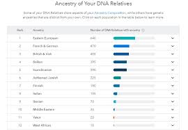 A Russian American S Insider View Of The 23andme Autosomal Test Find Lost Russian Ukrainian Family My results from national geographic go one layer deeper, placing me in the t2b2 haplogroup. 23andme autosomal test