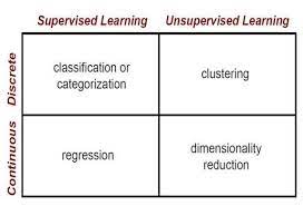 Supervised Vs Unsupervised Learning Towards Data Science Supervised Learning Data Science Deep Learning