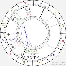 May 18, 2021 · franco battiato morto, pippo baudo: Birth Chart Of Pippo Franco Astrology Horoscope