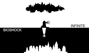 Black And White Lighthouse Wallpaper Bioshock Bioshock Infinite A Tale Of Two Lighthouses Bioshock Infinite Bioshock Bioshock Art