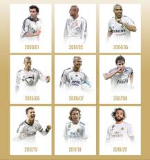 Thanks to the tough aesthetic and urban colours of the everyday apparel in the real madrid football kit collection, the separates are a solid addition to your streetwear. Real Madrid Kit Real Madrid Club Real Madrid Kit Real Madrid Football