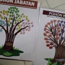 Saya akan mengambil keputusan yang terbaik menurut saya untuk menyelamatkan kondisi rumit. Cod Pohon Karir Smp Sma Poster Media Bk Shopee Indonesia
