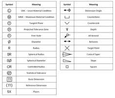 9 Best Blueprint Reading Images In 2019 Blueprint Reading