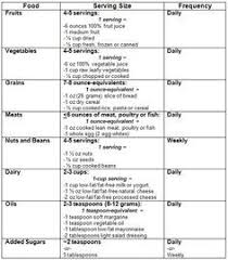 Diabetes Diet Menu Diabetes Diet Plan Diet Food Chart Low