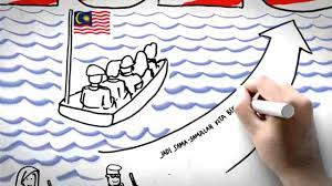 The advent and adaptation of the national blue ocean strategy (nbos) by the royal malaysia police witness the metamorphosis from a state of skepticism and suspicion to acceptance, acknowledgement and appraisal of this noble strategic approach in policing. National Blue Ocean Strategy Nbos