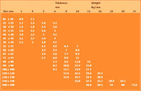 Eye Catching Ismc Channel Weight Chart Steel Weight