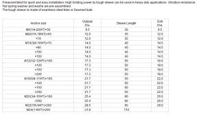 Anchor Bolt Sizes Redpilltalk