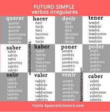 Pin En Gr Futuro