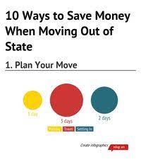 If all of your belongings are packed and you're having to maneuver around boxes all day, you're going to cost yourself plenty of. 10 Ways To Save Money When Moving Out Of State Infogram Charts Infographics Move Out Of State Ways To Save Money Saving Money