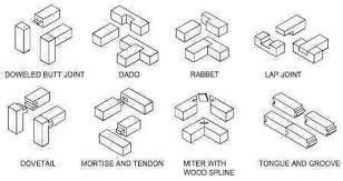 Types Of Joints Carpentry Wooden Pdf Side Mount Murphy Bed Plans Types Of Wood Joints Wood Joints Woodworking Joints