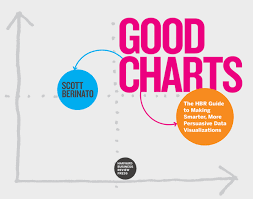 how to raise your data viz game without a design degree