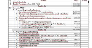 Contoh Rkas Tk Paud Tahun Anggaran 2017 Draft Guru