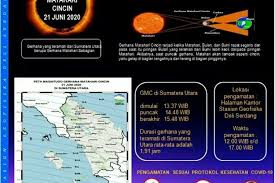 Proses gerhana ini adalah jika piringan matahari lebih besar daripada piringanbulan. Gerhana Matahari Cincin Dapat Disaksikan Di Sumatera Utara Antara News