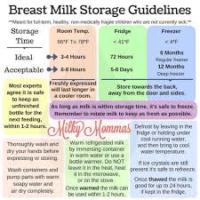Breastmilk Feeding Milky Mommas