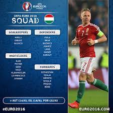 Uefa Euro 2020 On Twitter Official Euro2016 Squad Hungary Announce Their 23