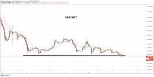 A quantitative trader attributed the massive volatility to relatively low liquidity and a large surge in open interest. Ripples Xrp Prominenter Bitcoin Trader Sagt 90 Crash Voraus Preis Fallt Unter Support Coin Update