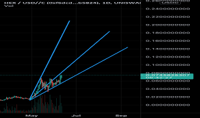 Should you add hex to your portfolio? 2qldnlh4bsrmdm