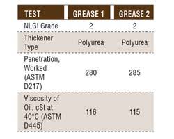 How To Determine Grease Compatibility And Why Its Important