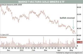 Trading gold miners as yellow metal continues explosive rally. Gold Mining Stocks Can Finally Rally Barron S