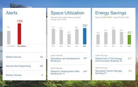 Set Up Outdoor Lighting With Smart Lighting Controls