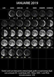 Iată că se risipește încet și sezonul cald. Index Of Imagini Observa Fazelelunii Faze2019