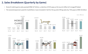 Guild Wars 2 Sold Luchainstitute