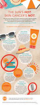 I will present some evidence that shows that the epidemic of deadly melanoma that has been exploding since the so sunscreen protects against cancer by preventing uv damage to the skin, but it also increases the risk of all cancers including skin cancer by. Does One Sunburn Matter Skin Cancer 101 New River Dermatology
