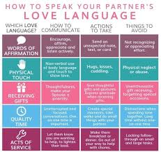 Sarah Baynes Interiors Interior Designer Sarasota Florida Love Languages Words Of Affirmation 5 Love Languages