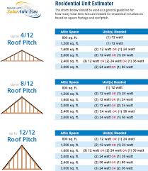 Natural Light Solar Attic Fan System From Buymbs Com
