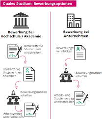 Fast jede fachhochschule schmückt sich mit einem, berufsberater empfehlen schon und ist ein duales studium was für dich? Duales Studium Mode Der Uberblick Mode Studieren De